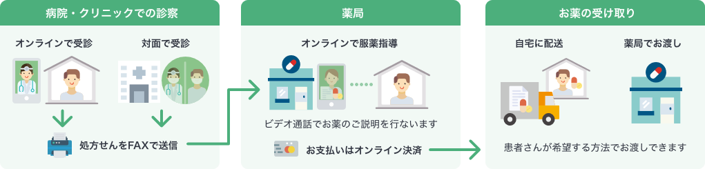 LINE
