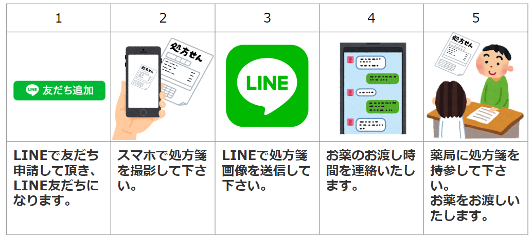 LINE